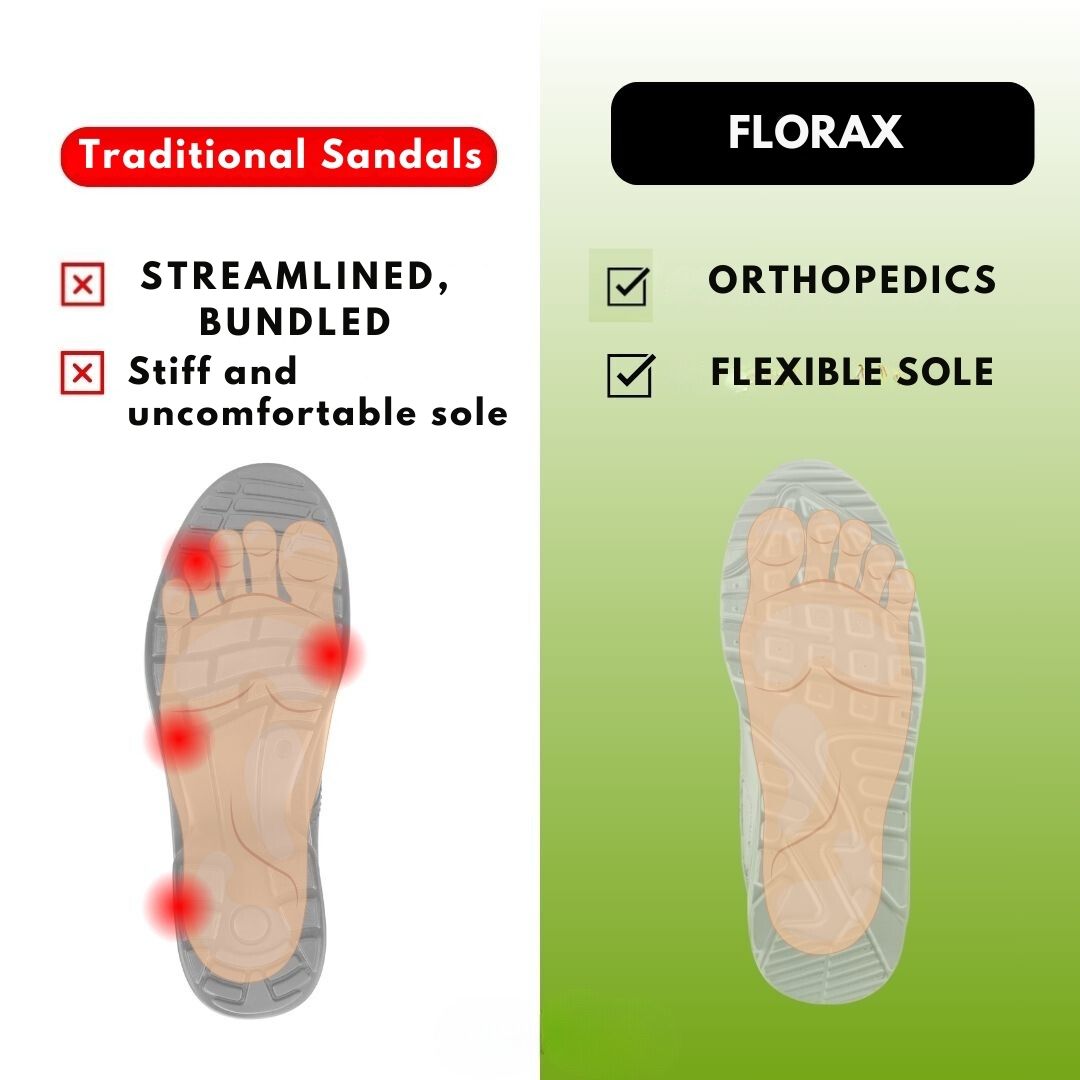 Florax™ - Orthopedic Support Sandals for Pain-Free Living